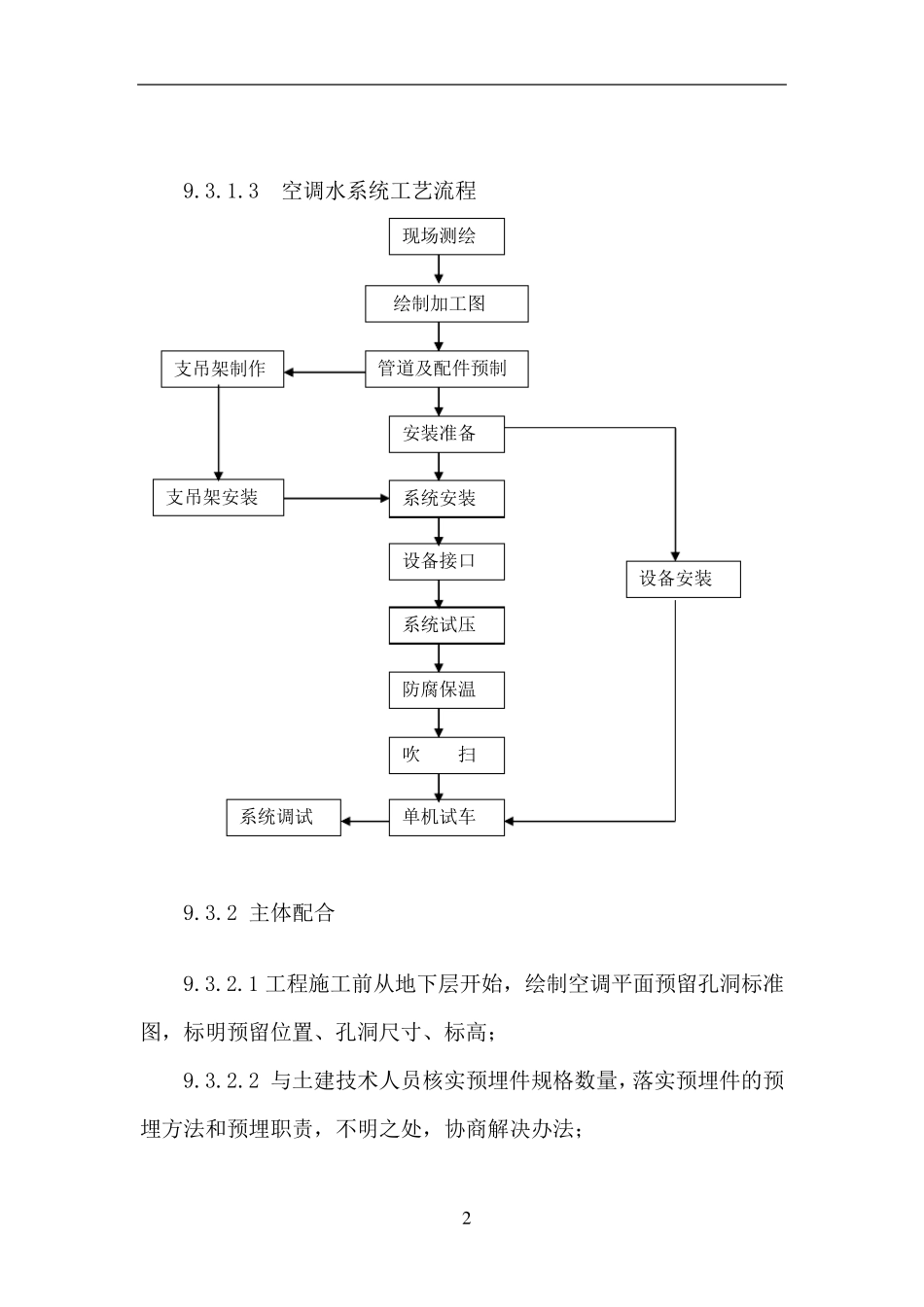 通风空调工程施工方案_第2页