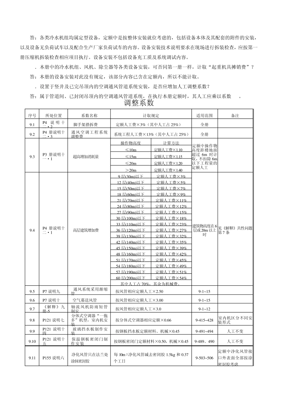 通风空调工程定额解释_第2页