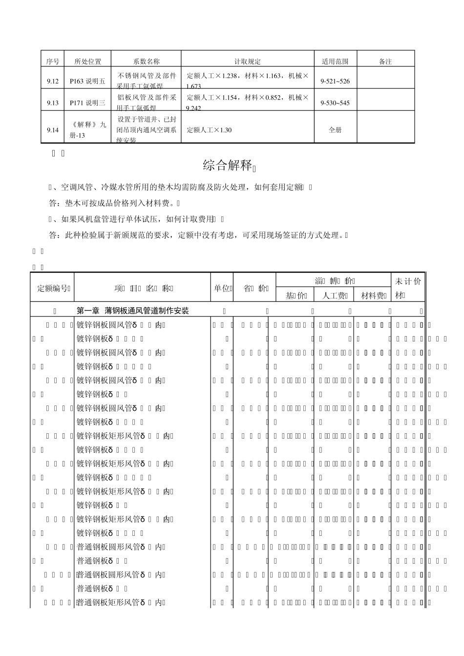 通风空调工程定额解释_第3页