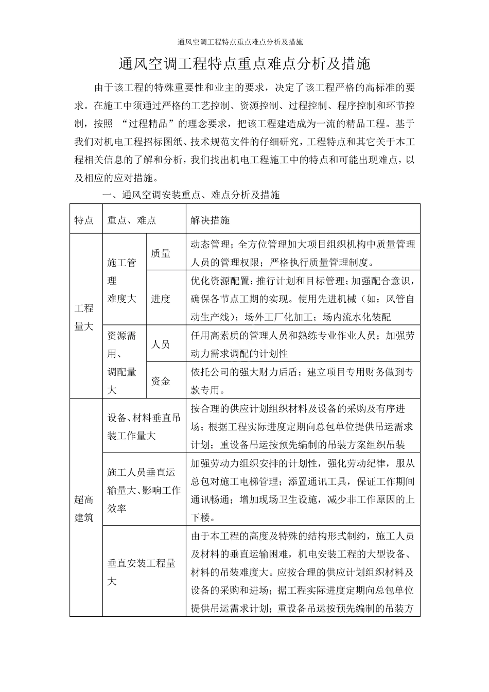 通风空调工程特点重点难点分析及措施_第1页