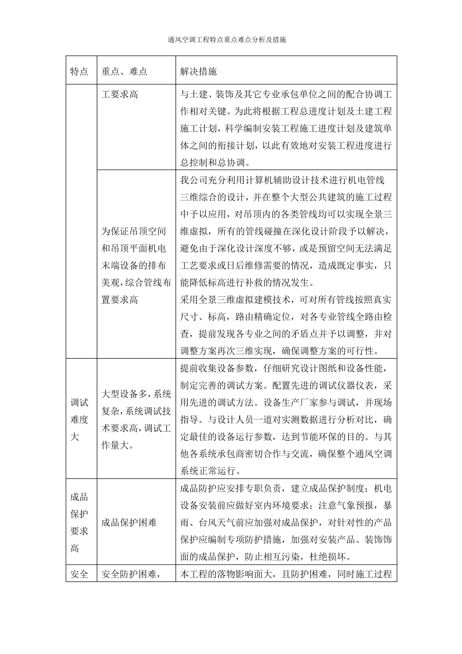 通风空调工程特点重点难点分析及措施_第3页