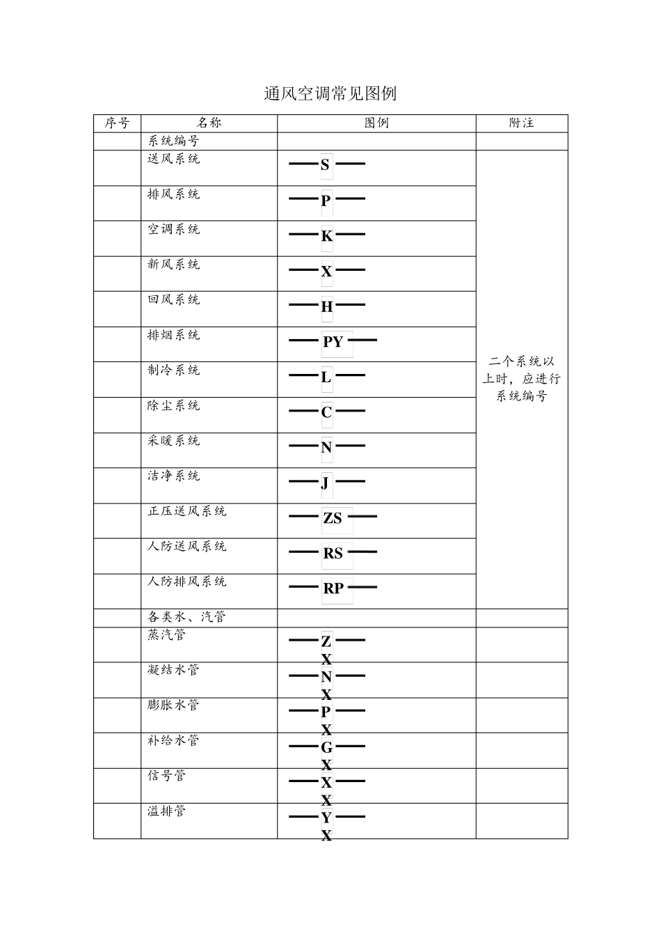通风空调常见图例(word文档)_第1页