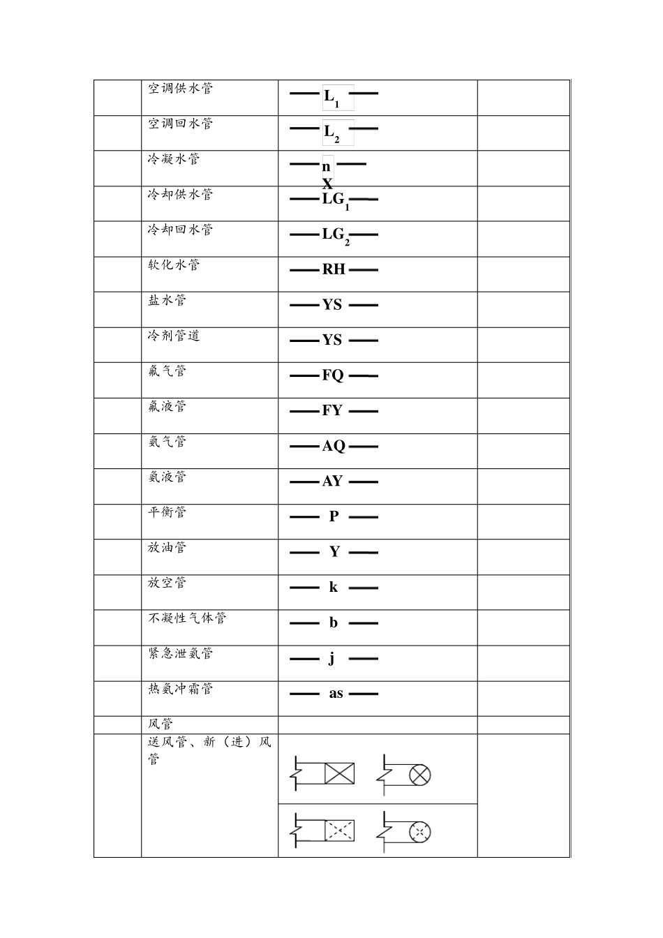 通风空调常见图例(word文档)_第2页