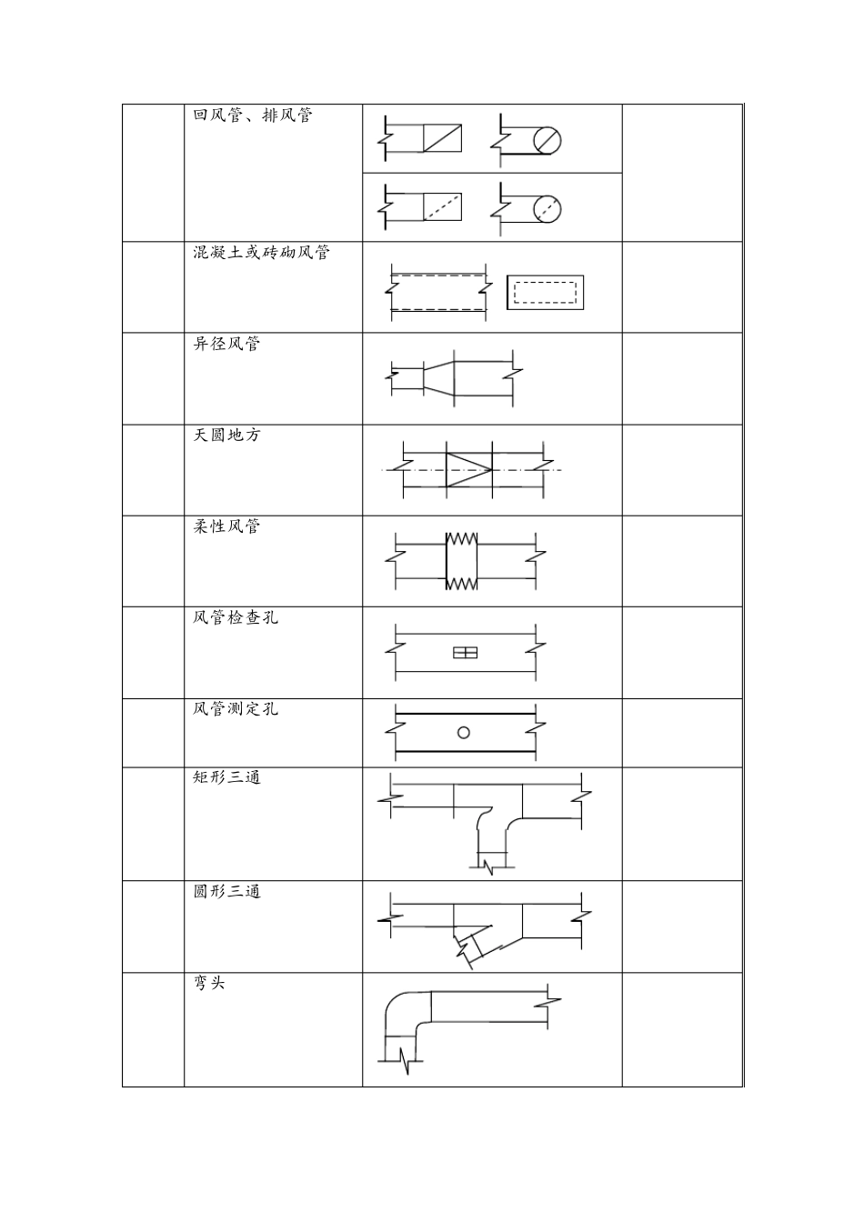 通风空调常见图例(word文档)_第3页