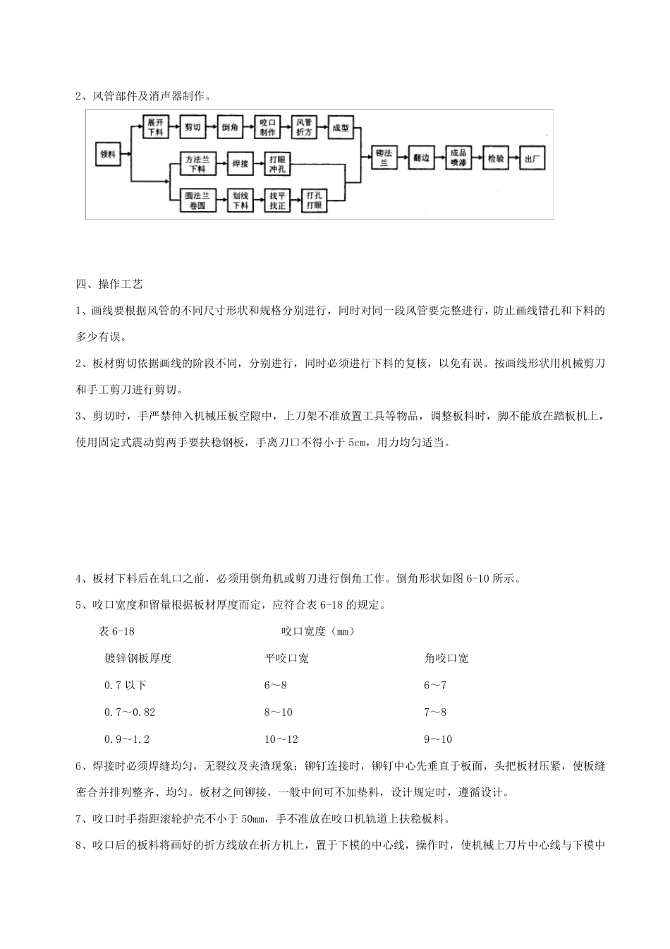 通风空调技术交底_第2页