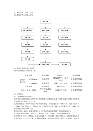 通风空调施工方案