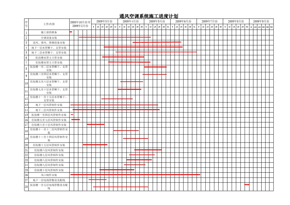 通风空调施工进度计划_第1页