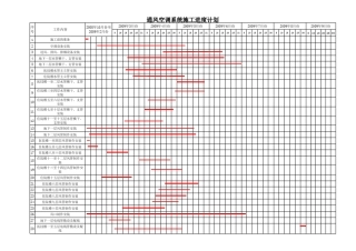 通风空调施工进度计划