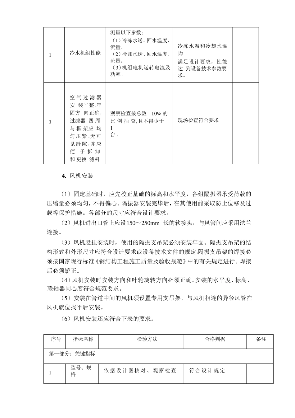 通风空调系统安装施工技术要求_第3页