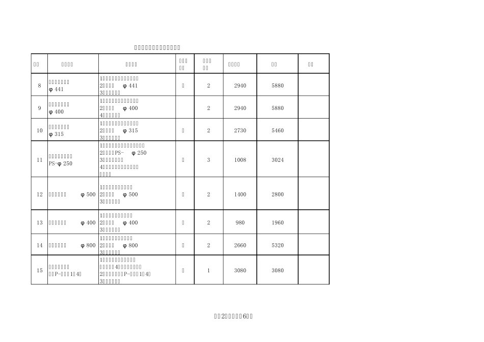 通风空调设备及安装价格表_第2页