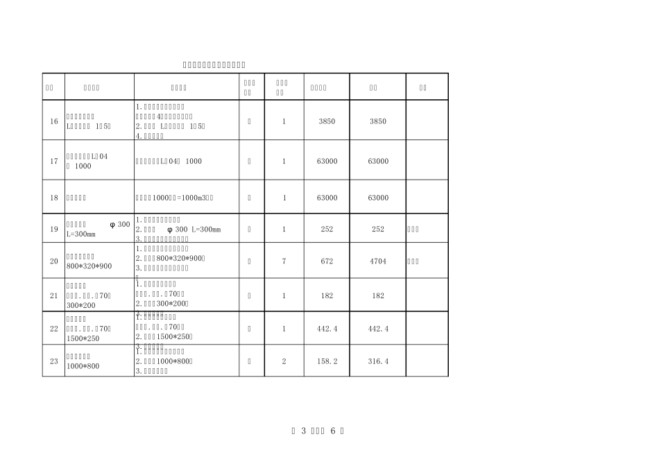 通风空调设备及安装价格表_第3页