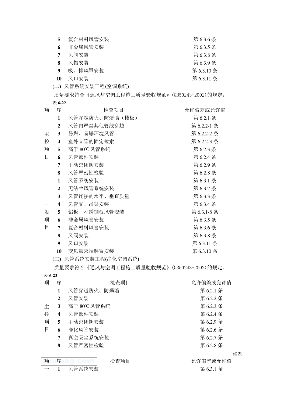 通风管道安装施工工艺_第2页