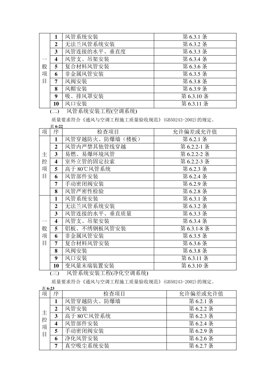 通风管道安装标准_第2页