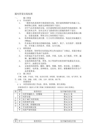 通风管道安装标准