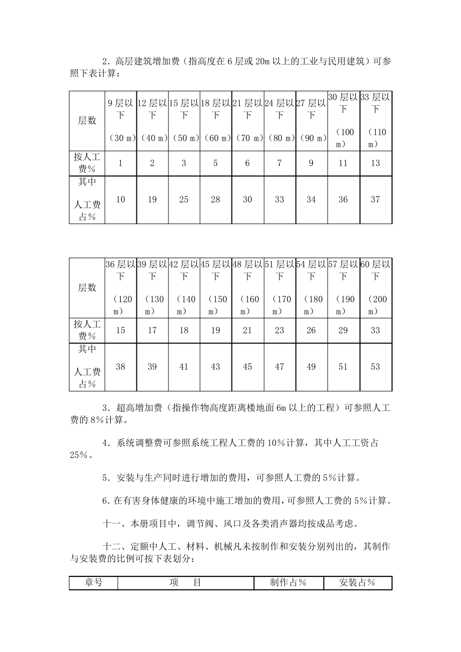 通风管道定额第九册说明_第3页