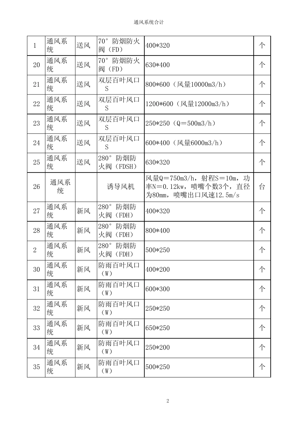 通风系统报价_第2页