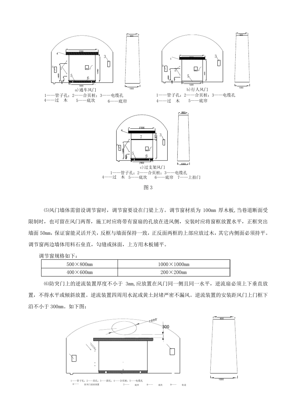 通风设施构筑标准_第3页