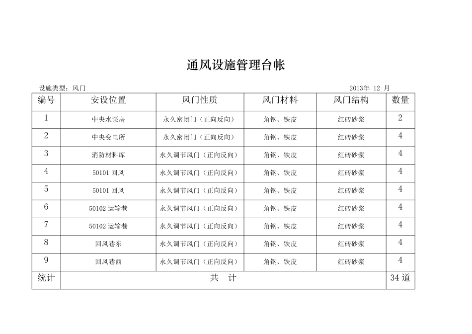 通风设施管理台帐_第3页