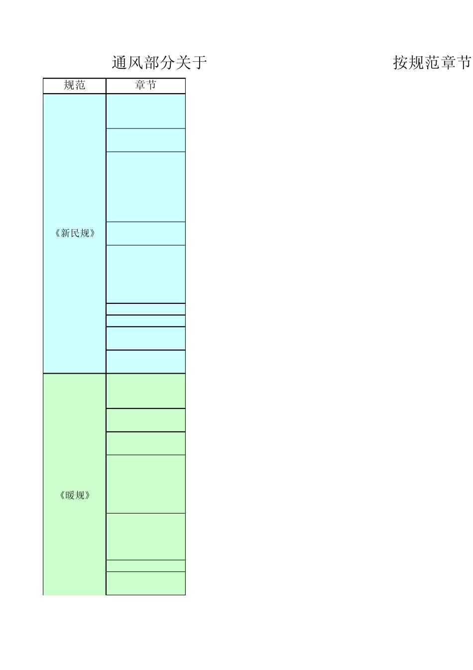 通风部分关于进、排风口等距离的小结byanti_第1页