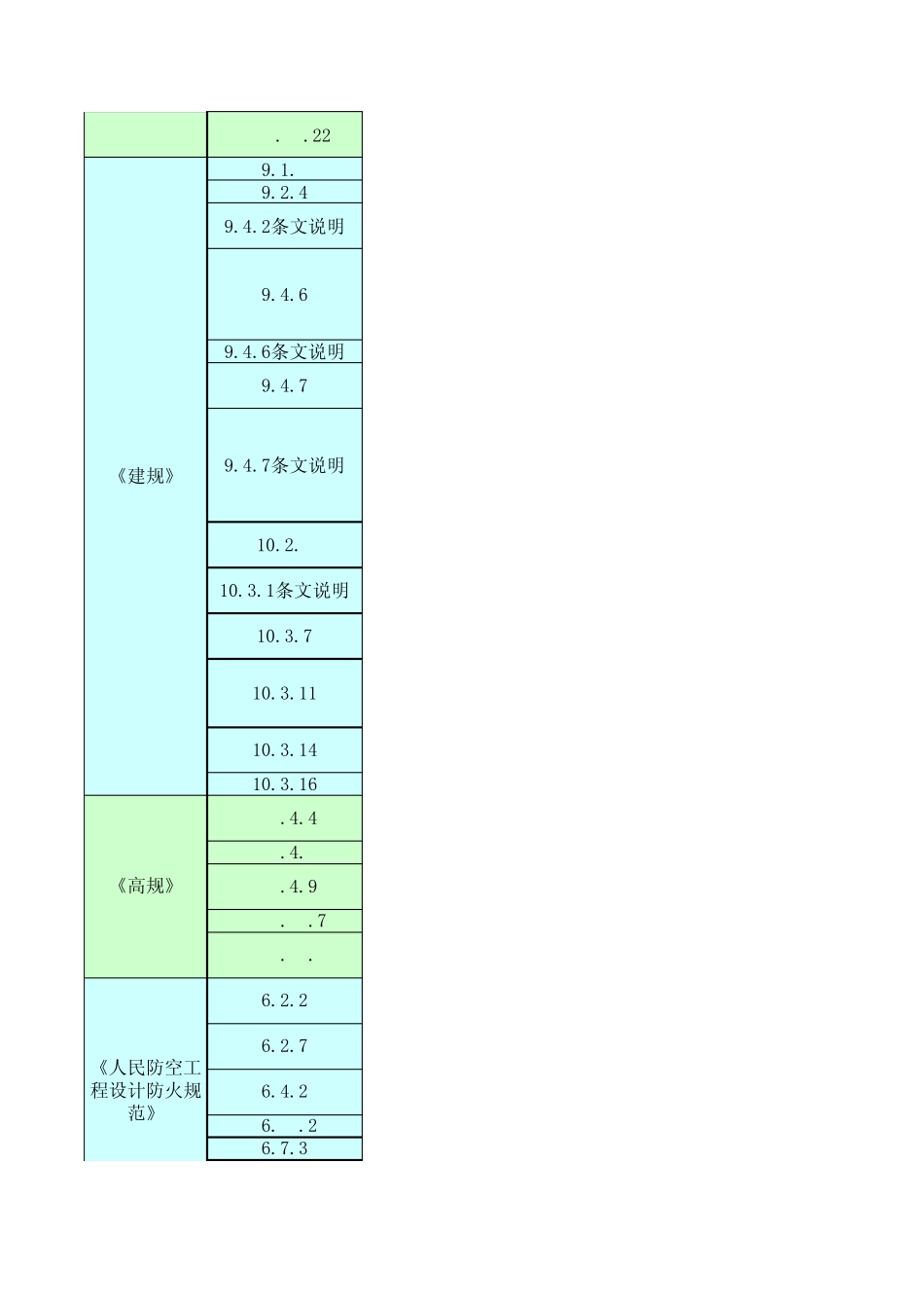 通风部分关于进、排风口等距离的小结byanti_第2页