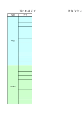通风部分关于进、排风口等距离的小结byanti