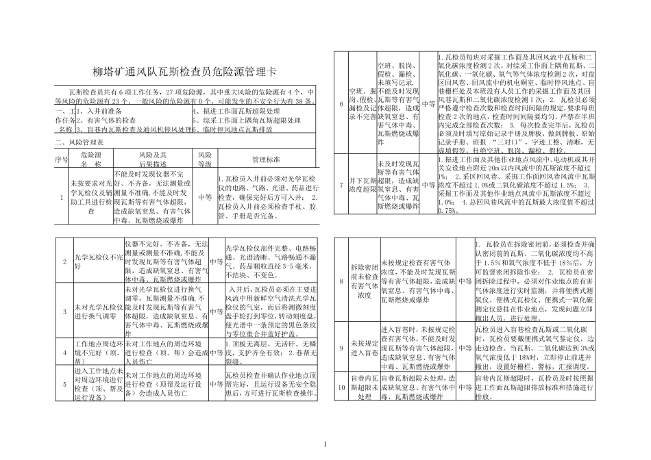 通风队各工种危险源辨识卡_第1页