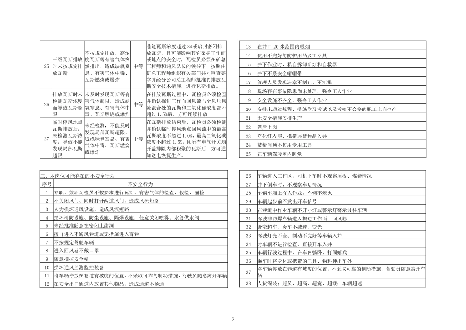 通风队各工种危险源辨识卡_第3页