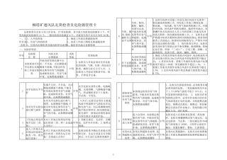 通风队各工种危险源辨识卡