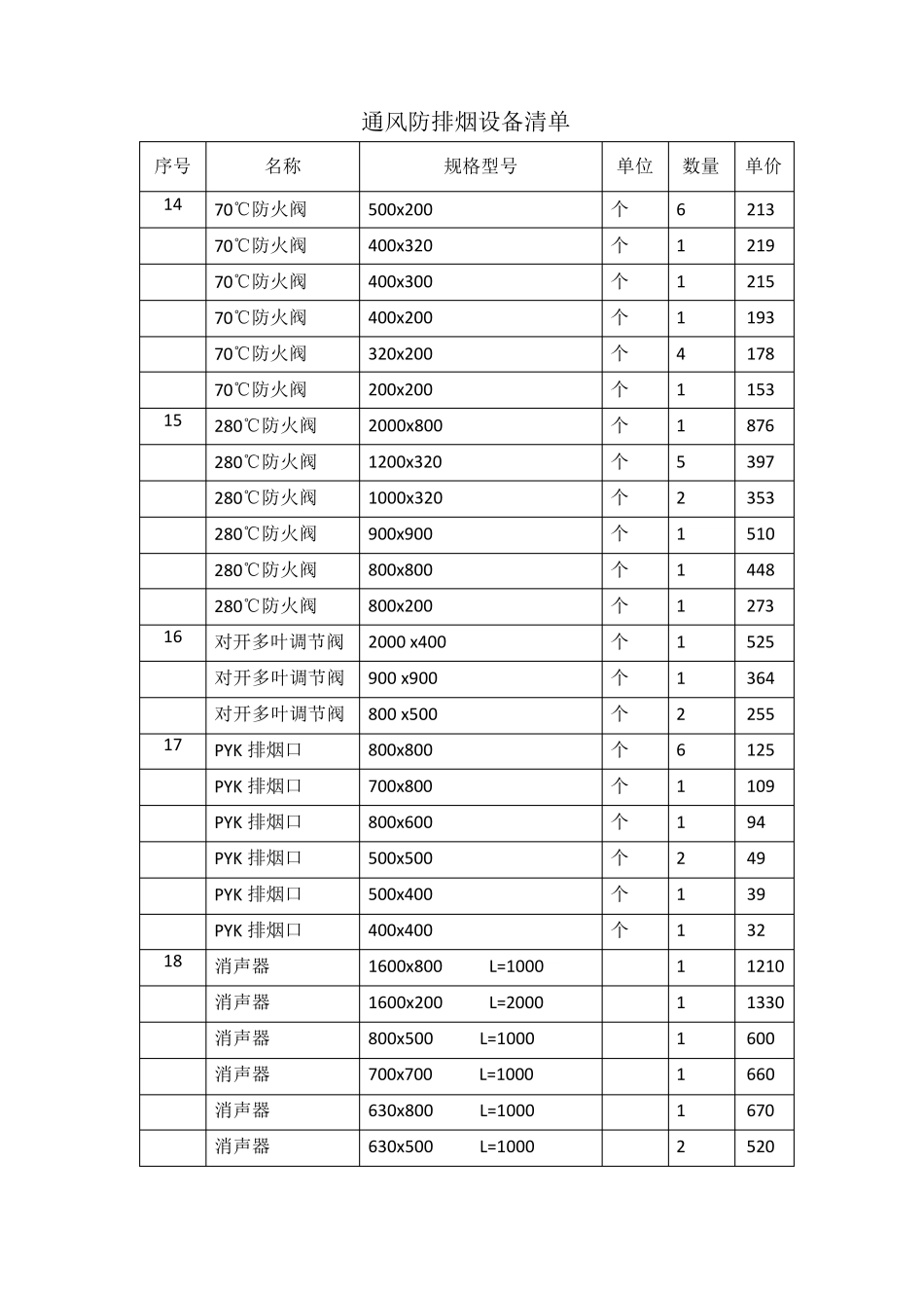 通风防排烟设备清单_第3页