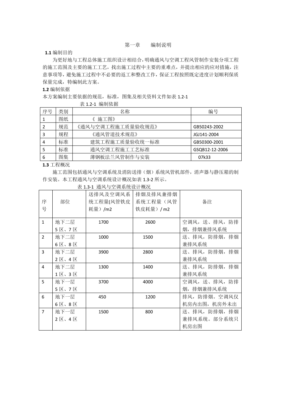 通风风管施工方案_第2页