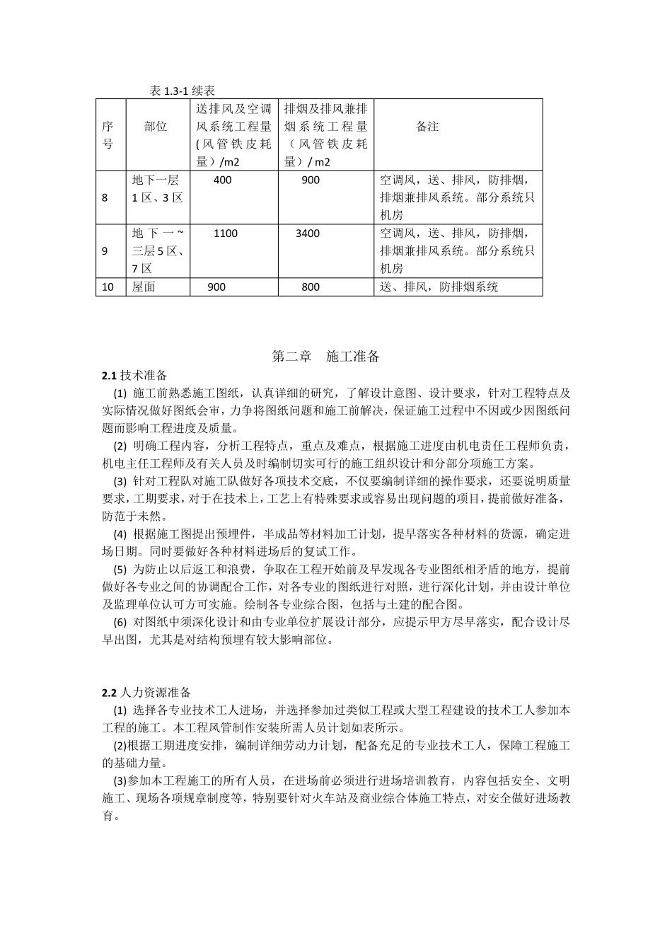 通风风管施工方案_第3页