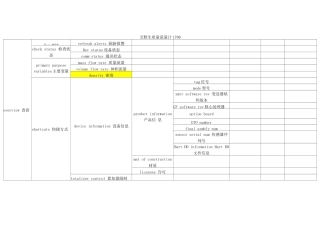 艾默生质量流量计1700hart菜单