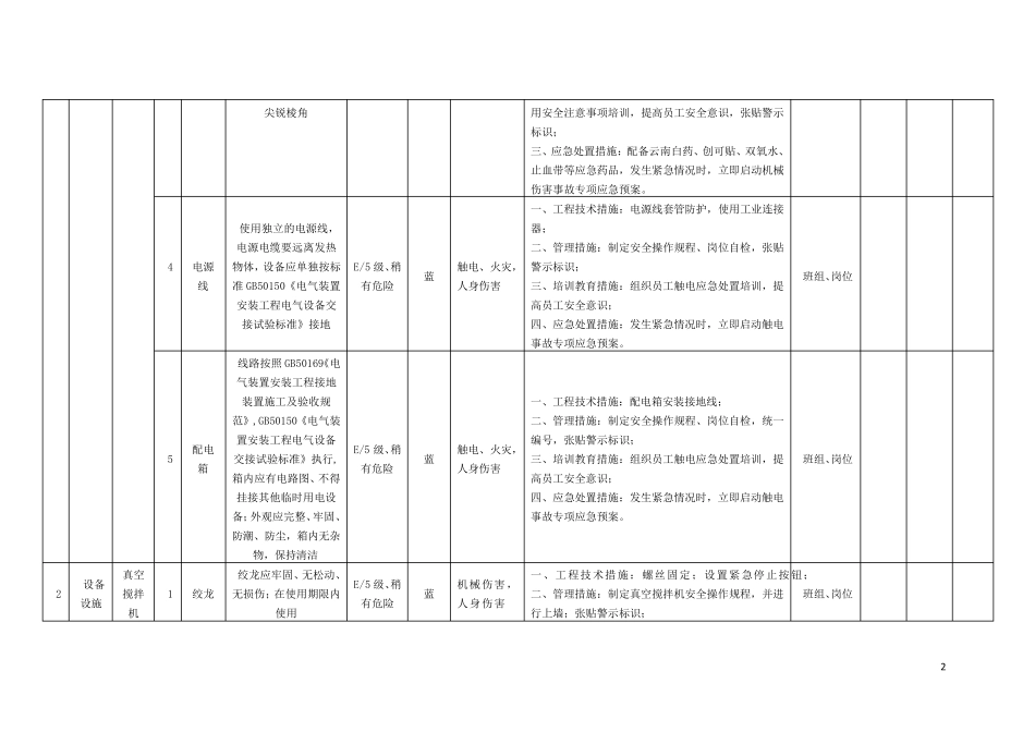 速冻食品制造、肉制品及副产品加工行业安全生产风险分级管控体系实施指南及成果—设备设施风险分级管控清单_第2页