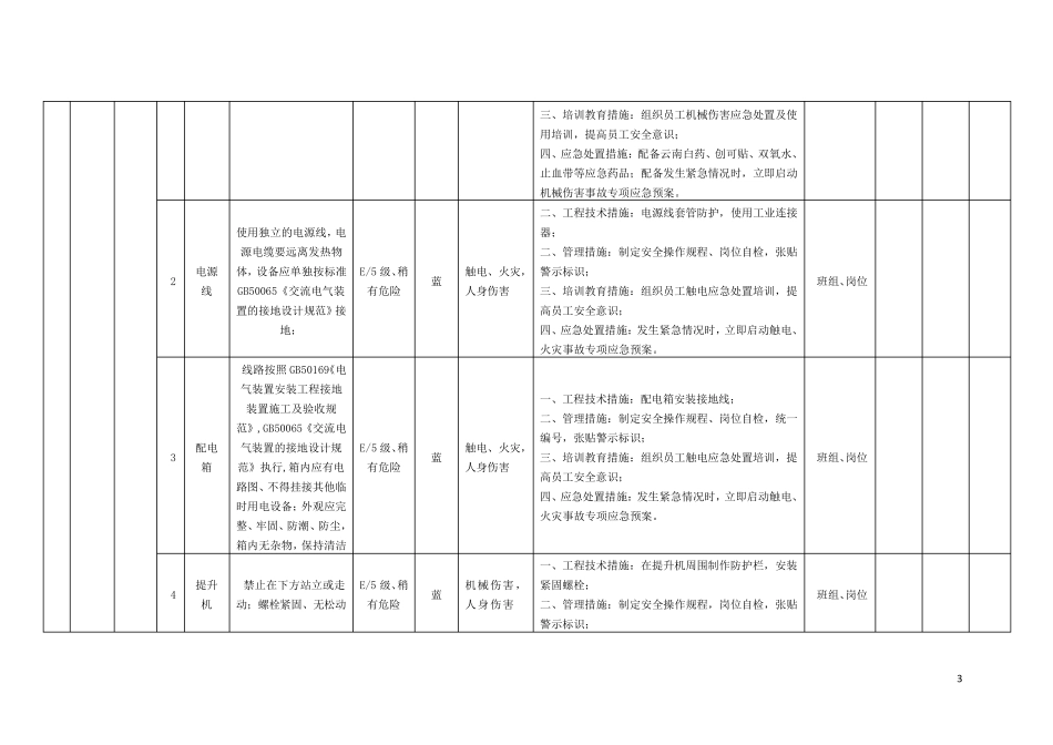 速冻食品制造、肉制品及副产品加工行业安全生产风险分级管控体系实施指南及成果—设备设施风险分级管控清单_第3页