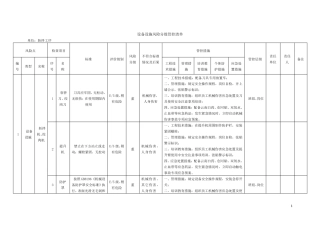 速冻食品制造、肉制品及副产品加工行业安全生产风险分级管控体系实施指南及成果—设备设施风险分级管控清单