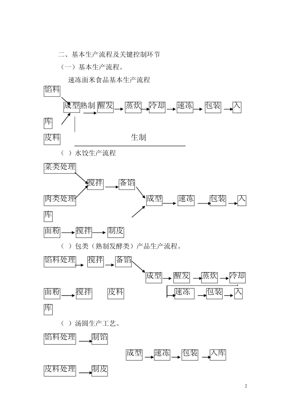 速冻食品审查细则_第2页