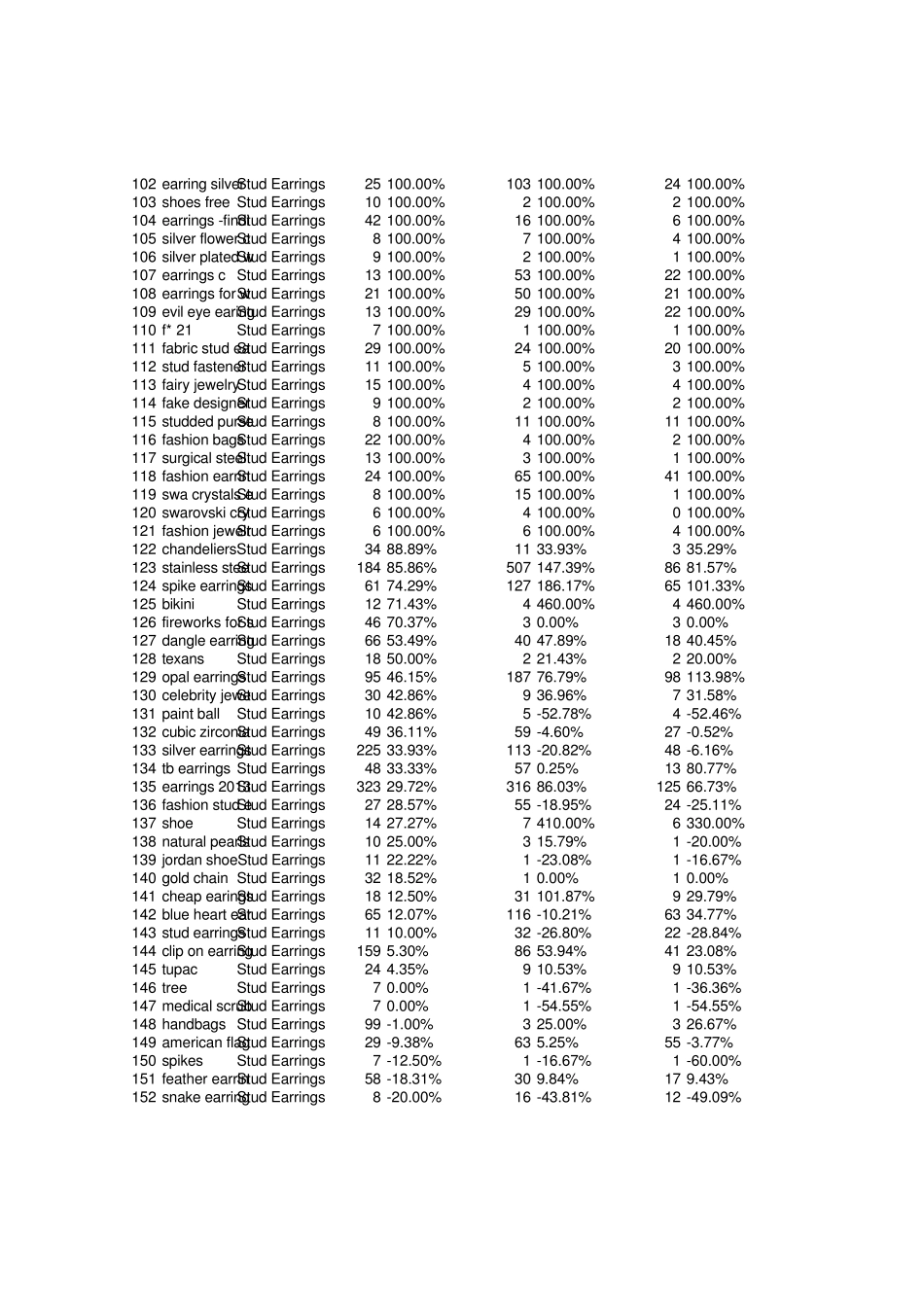 速卖通关键词_第3页