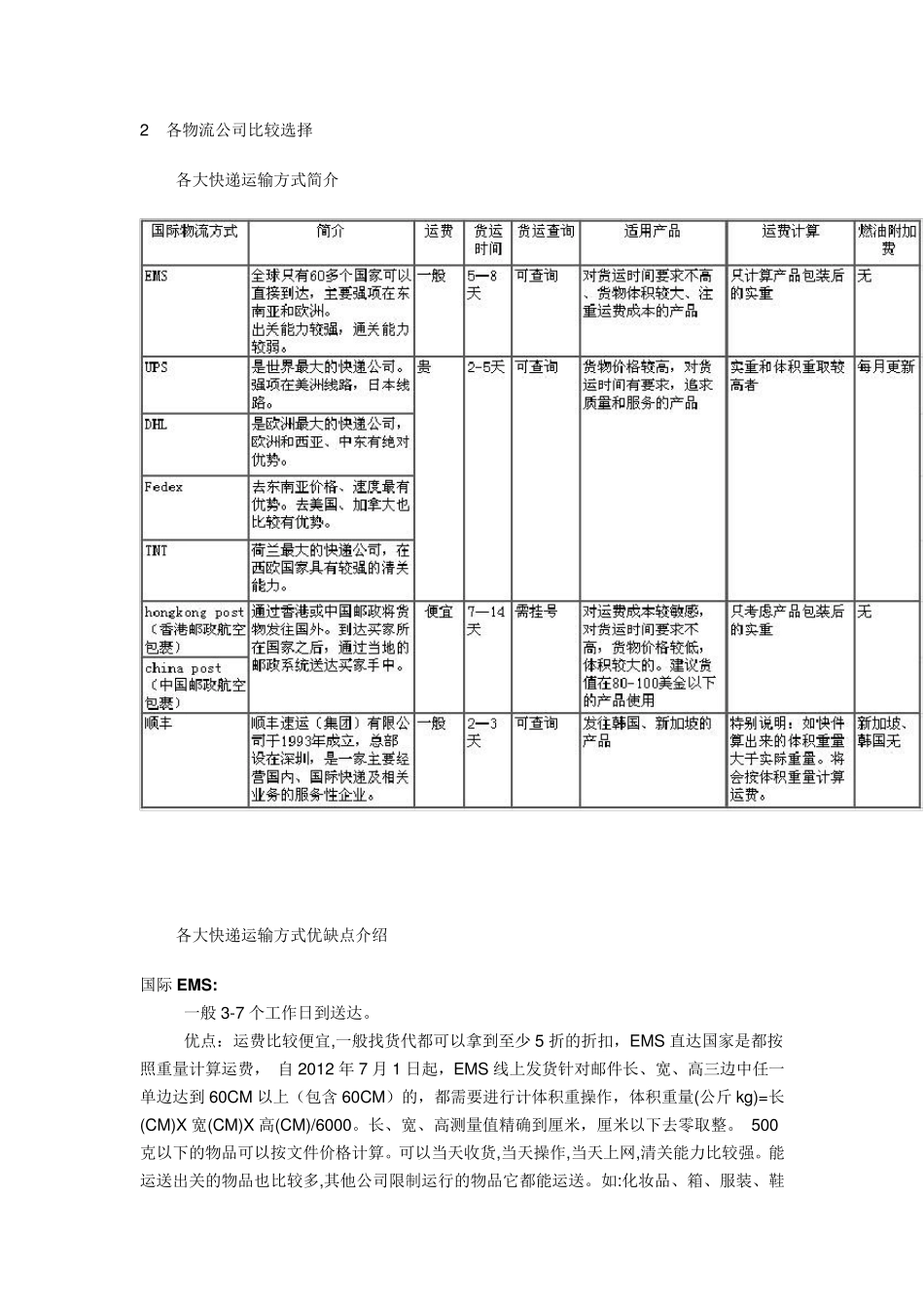 速卖通物流方式简介及选择_第2页
