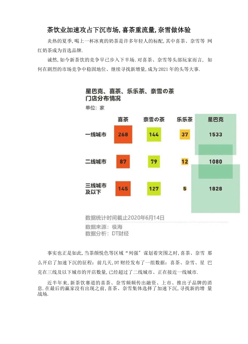茶饮业加速攻占下沉场,喜茶重流量,奈雪做体验_第1页