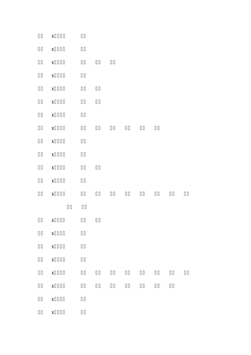 速录双音略码规律性总和_第2页
