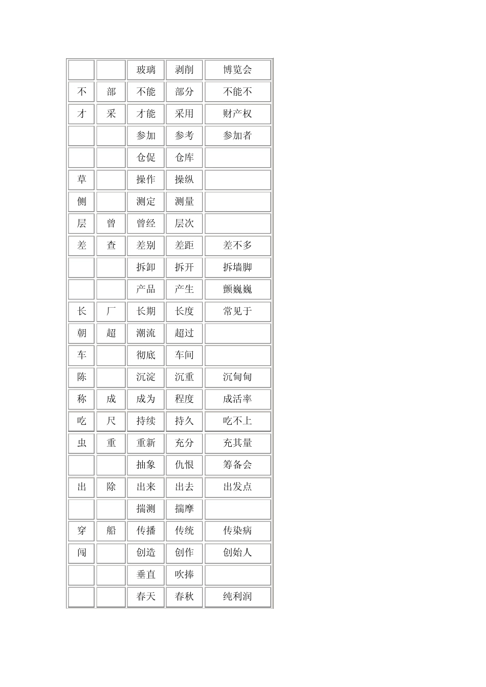 速录高频特定单音词,双音、三音略码词语对照表_第2页