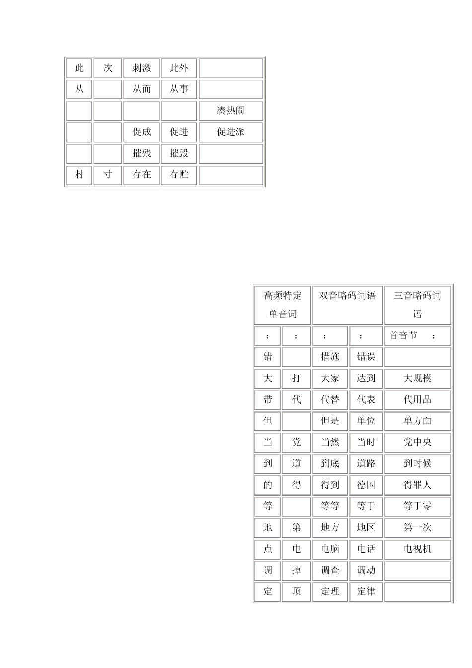 速录高频特定单音词,双音、三音略码词语对照表_第3页