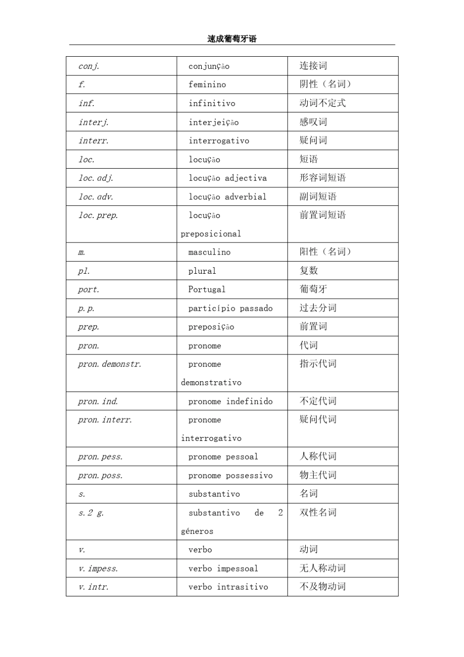 速成葡萄牙语17单元_第2页