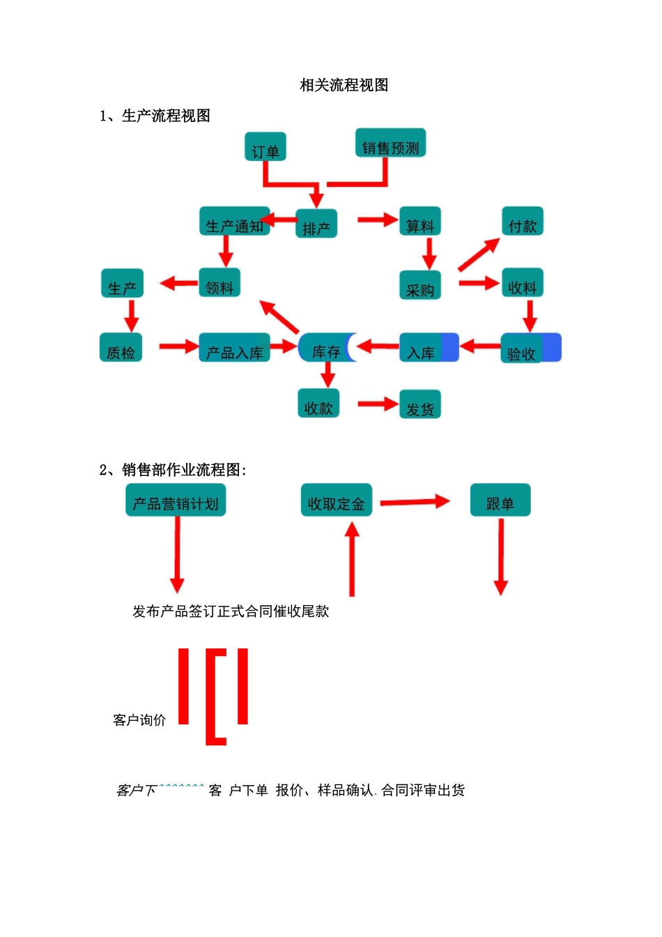 订单到交付流程图_第3页