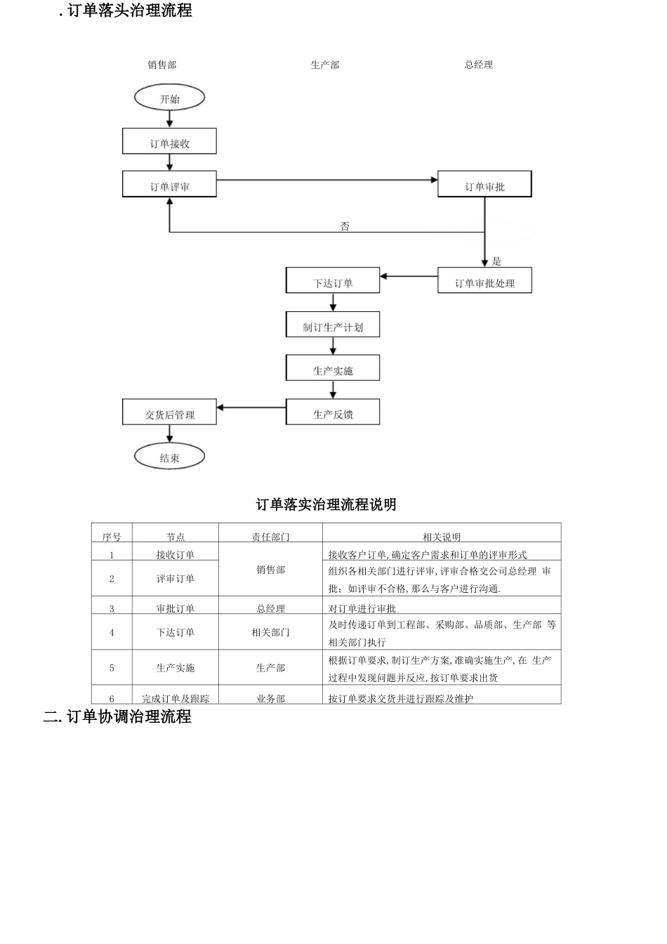 订单处理流程_第1页
