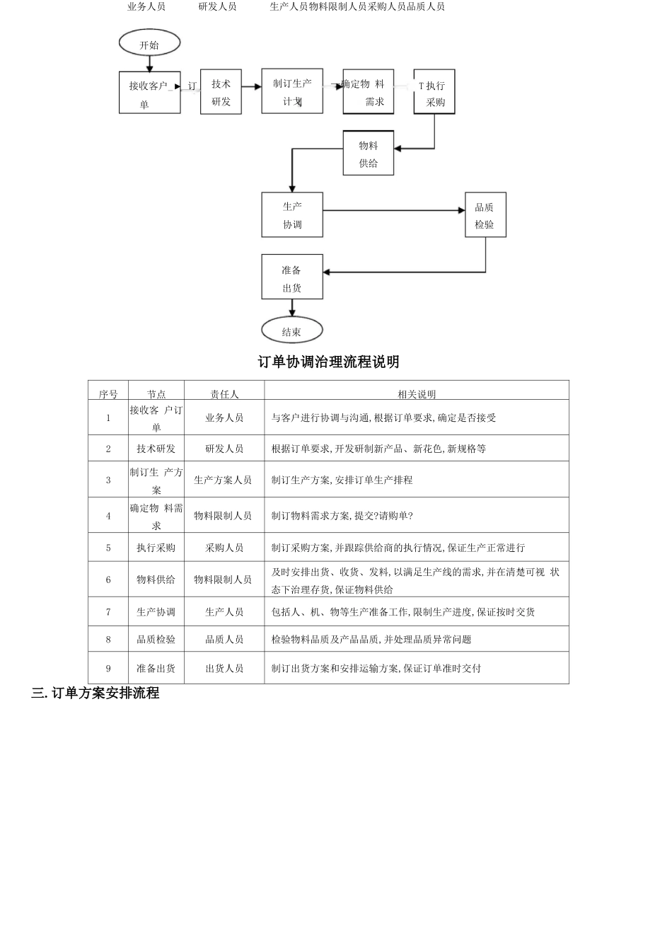 订单处理流程_第2页
