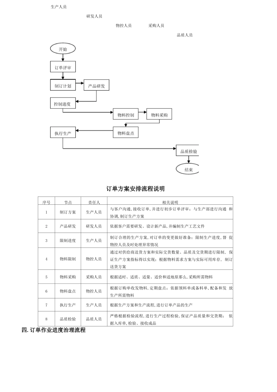订单处理流程_第3页