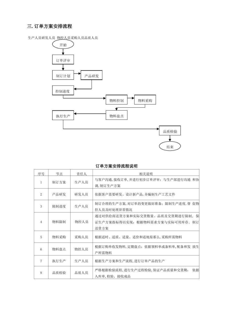 订单处理流程汇总_第3页