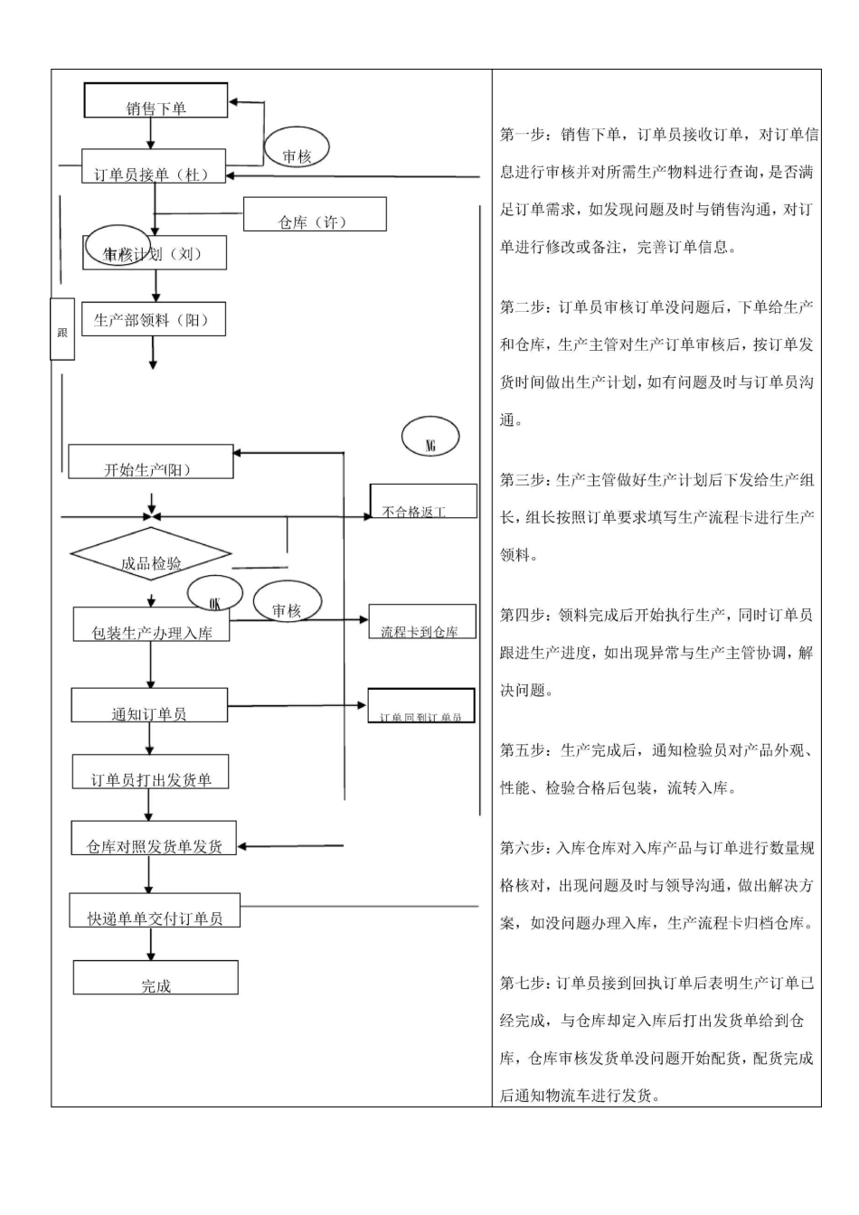 订单生产流程_第2页