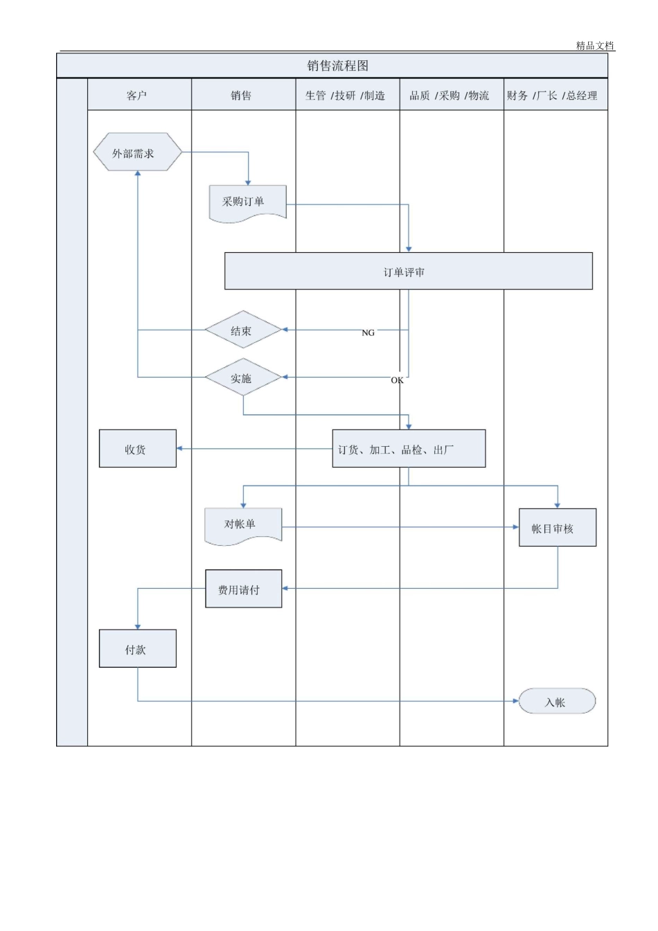 订单管理制度_第3页